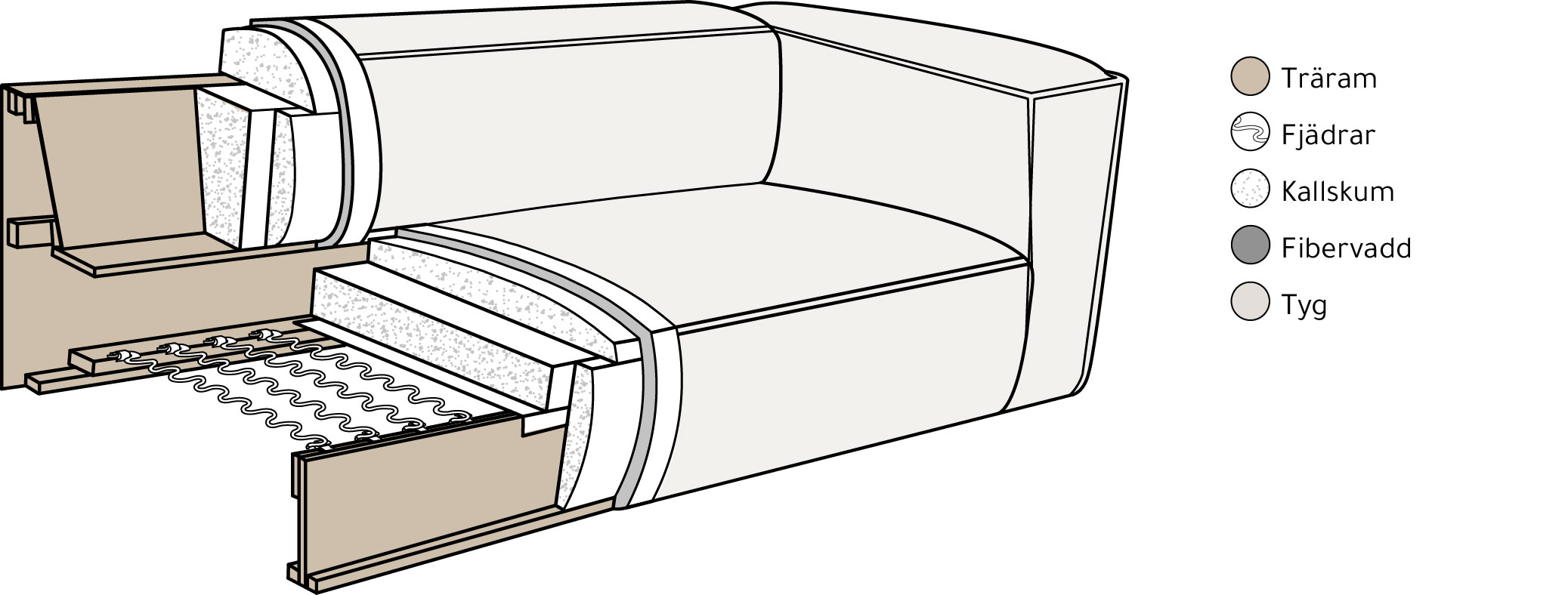 Sleepo Collection Luca 3-sits Soffa Creme 235cm