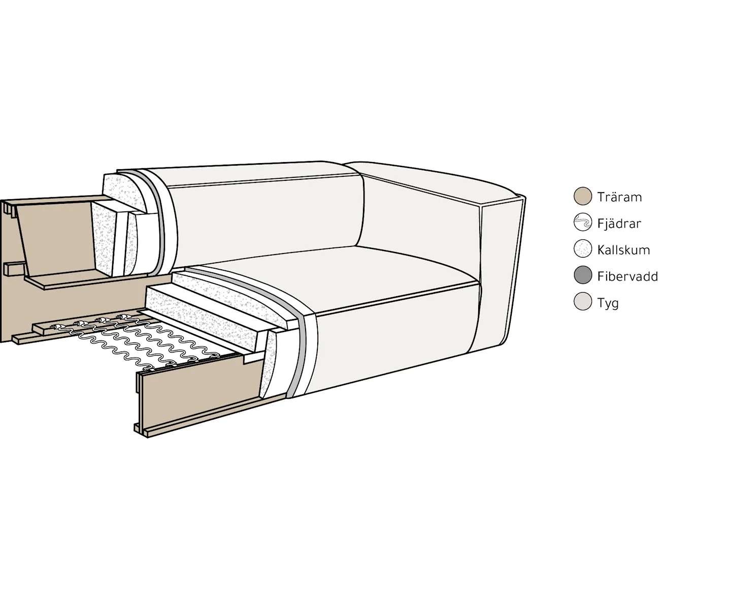 Sleepo Collection Luca 4-seters Sofa Krem 265cm