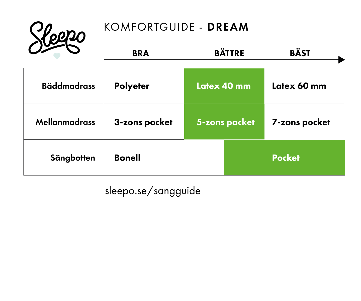 Sleepo Collection Dream Kontinentalsäng Sand 160 Fast/Fast Rundat Träben Ek 13cm