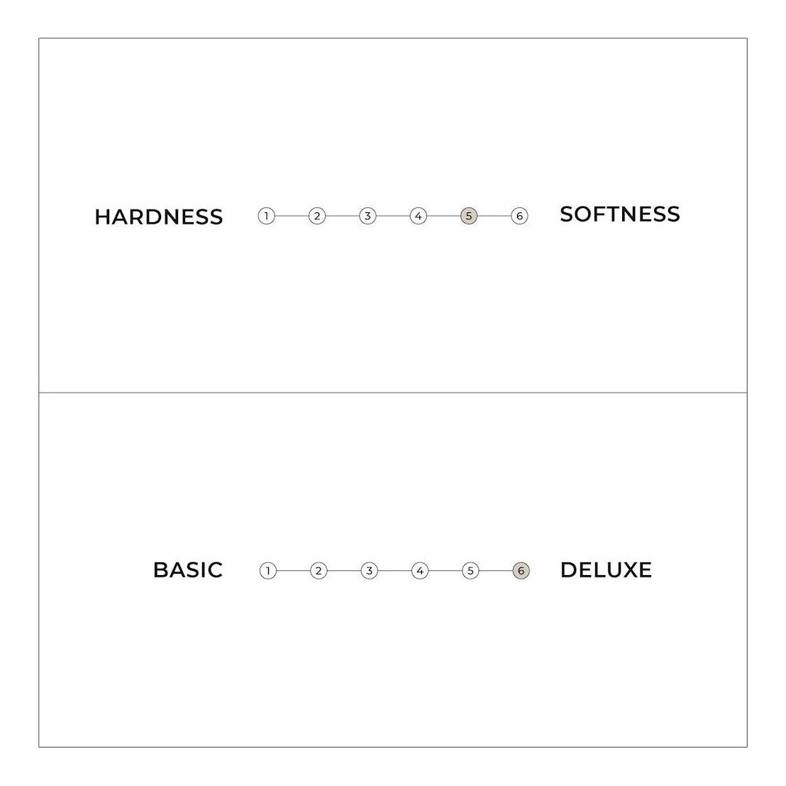 Karup Design Triple Latex Futon Madrass 140cm