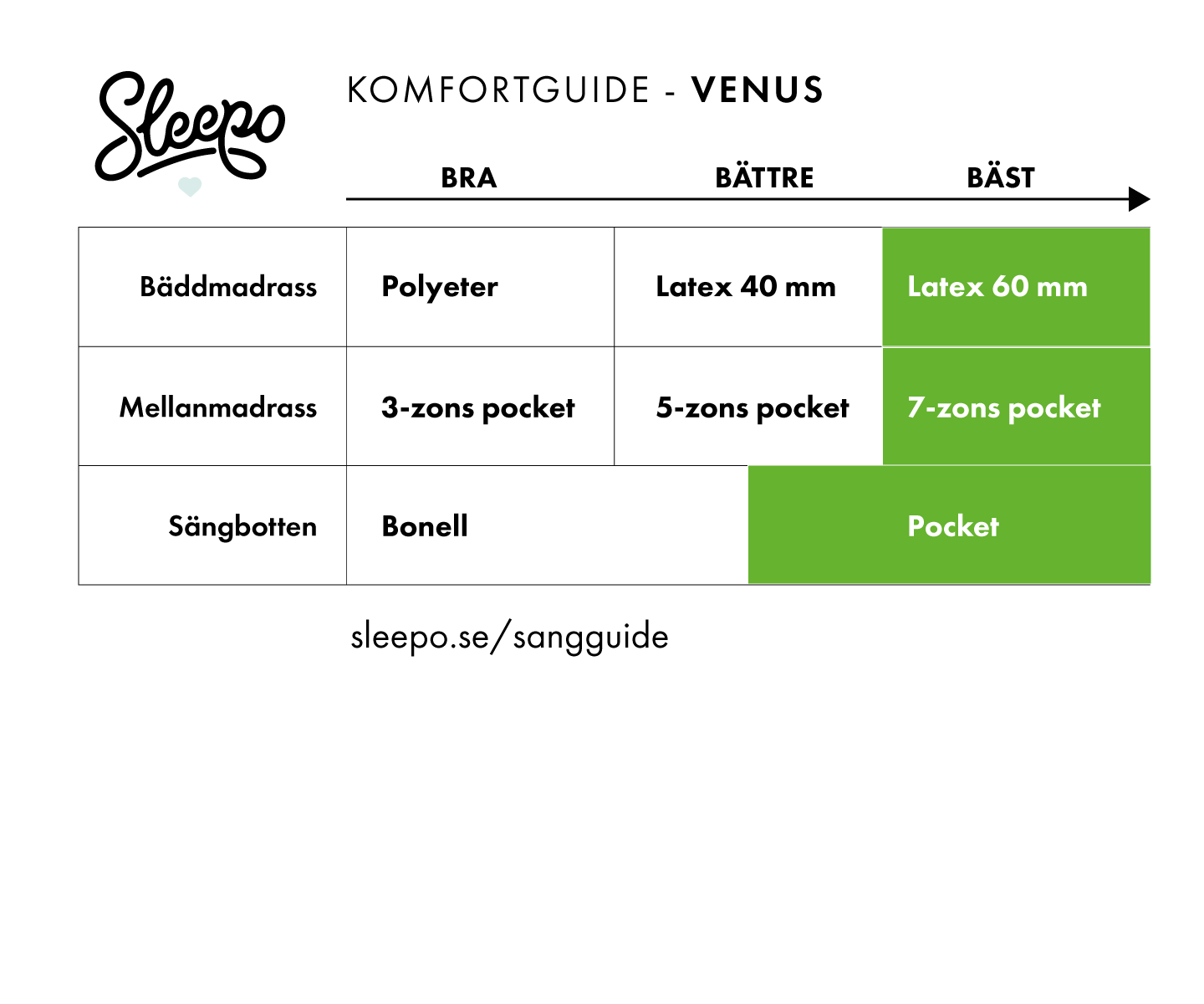 Kinnabädden Venus Seamless Kontinentalsäng Sand 180 Medium/Fast Cocktailben Silver 13cm