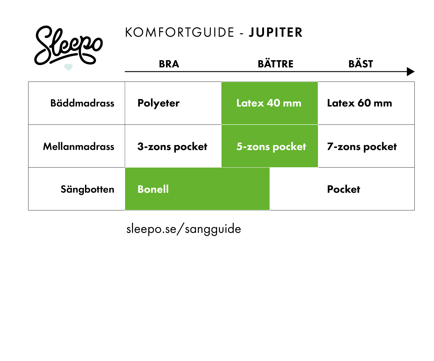 Kinnabädden Jupiter Kontinentalsäng Sand 140 Medium Träben Ek 19cm